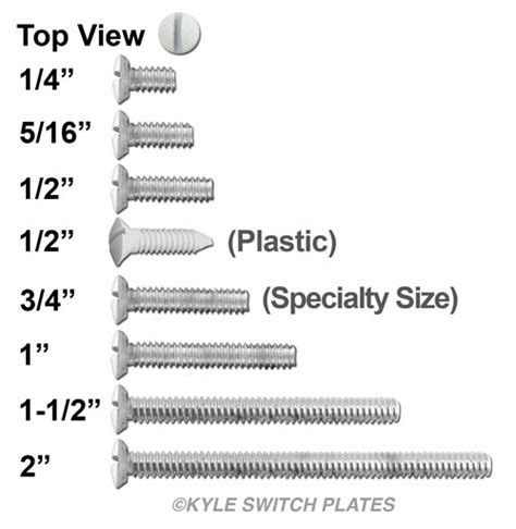 electrical box faceplate screw size|electrical switch plate screws.